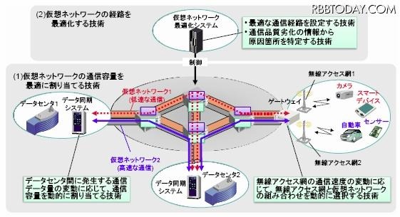 今回開発した技術の概要図 今回開発した技術の概要図