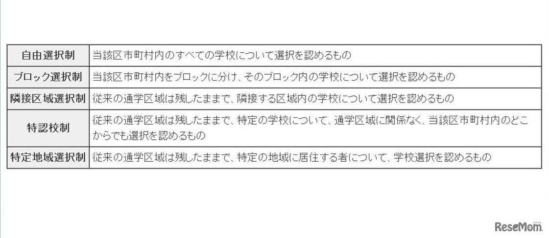 学校選択制について