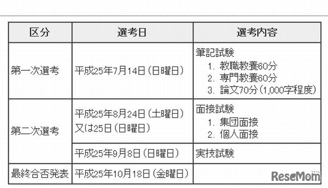 日程および内容