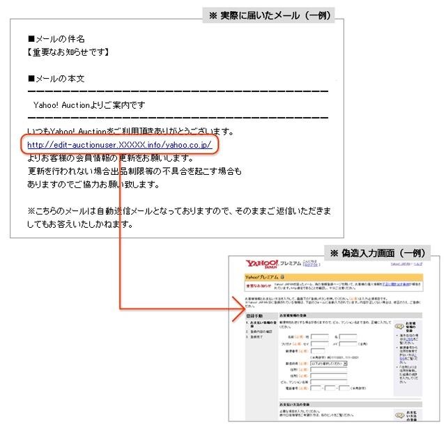 Yahoo!プレミアムを装ったフィッシング詐欺の事例