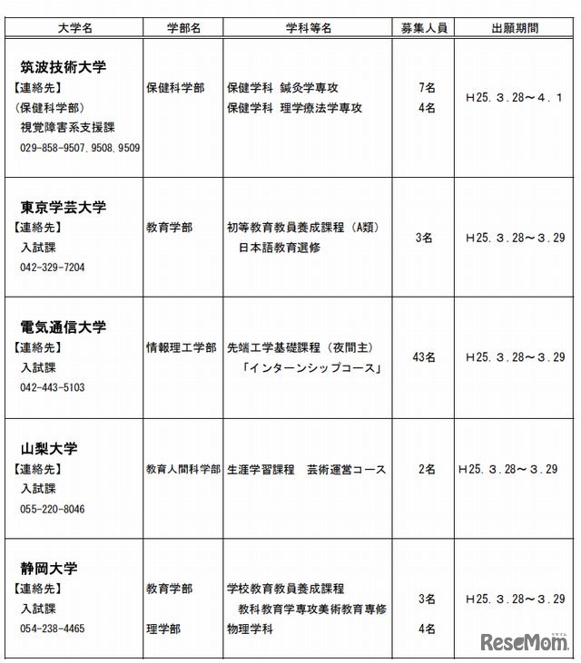 国立大学の欠員補充第2次募集