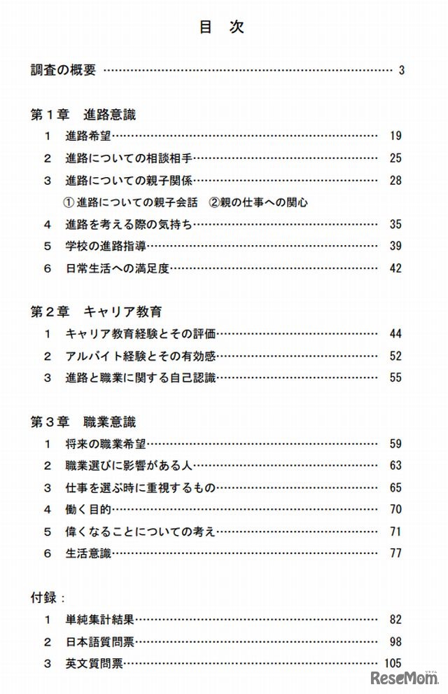 調査報告書の目次