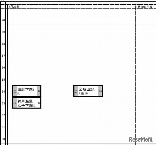 女子（1月20日）