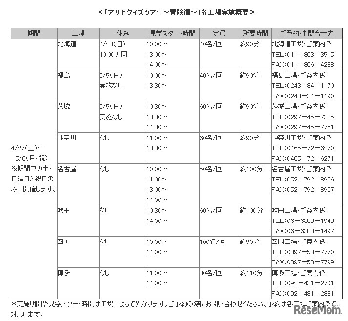 アサヒクイズツアー～冒険編～ 開催日程