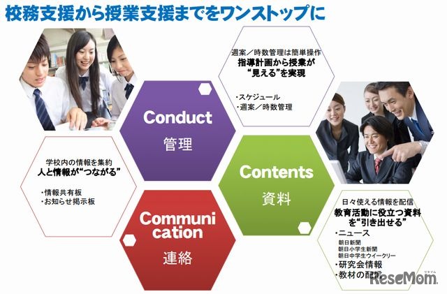 スクールパレットの機能概要