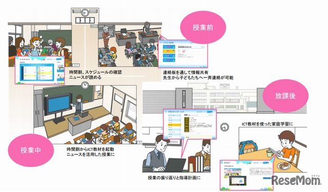 スクールパレットの活用イメージ