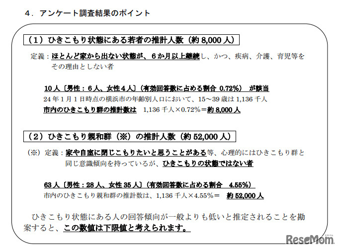 アンケート調査結果のポイント