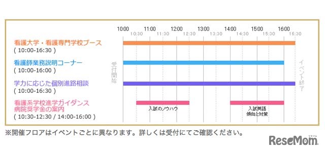 イベントスケジュール