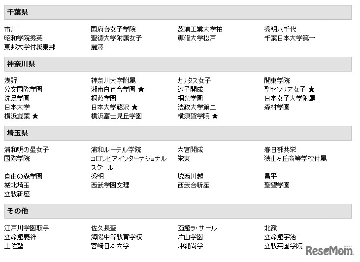 ベネッセ進学フェア2013・参加校（東京都以外）