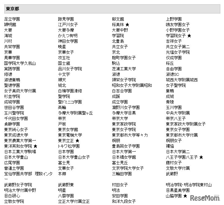 ベネッセ進学フェア2013・参加校（東京都）