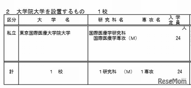 大学院大学の新設