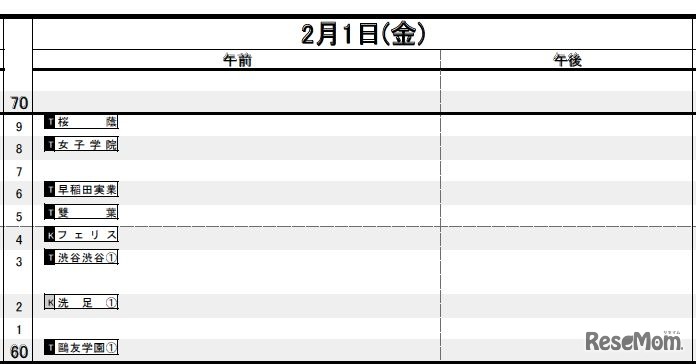日能研 女子（2月1日）