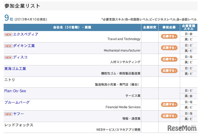 4月10日時点で掲載されている参加企業
