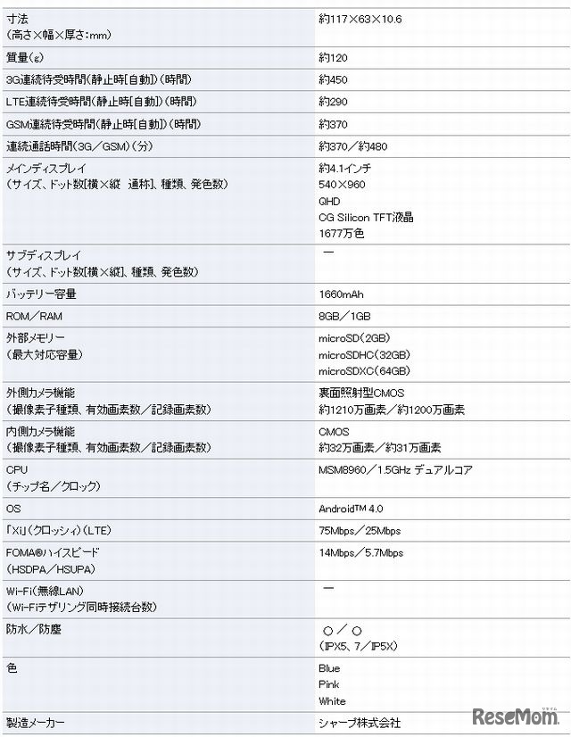 主なスペック一覧表