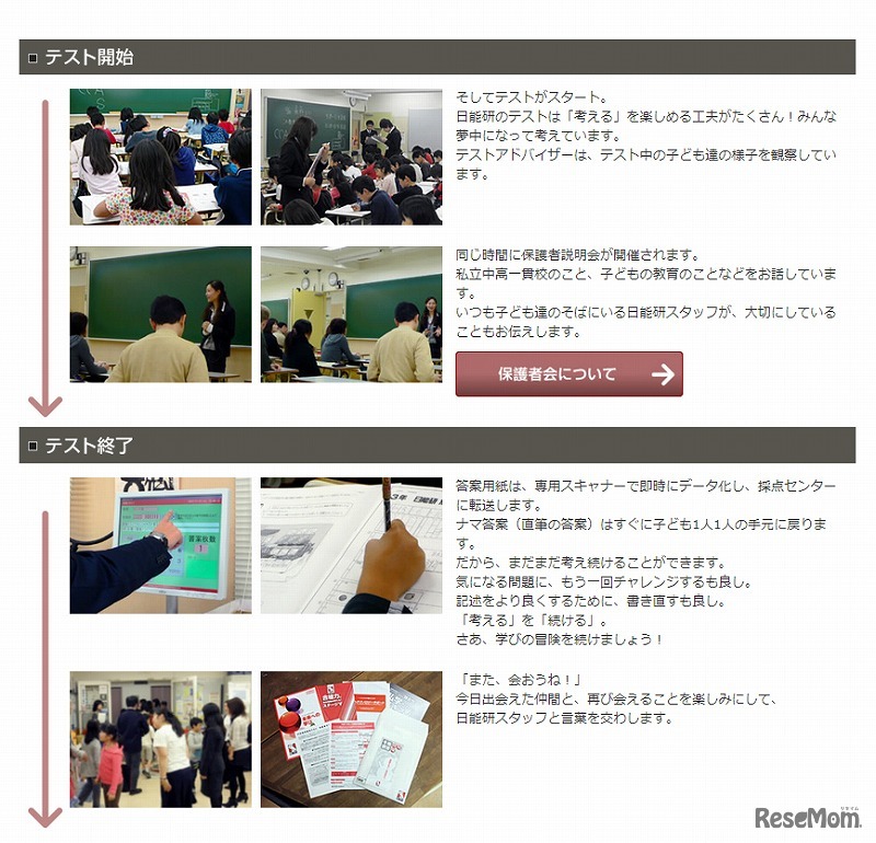 テスト当日の流れ