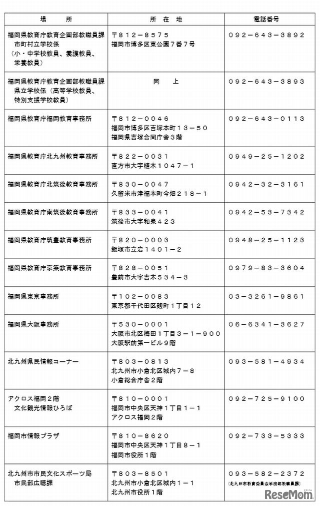 要項・志願書配布場所