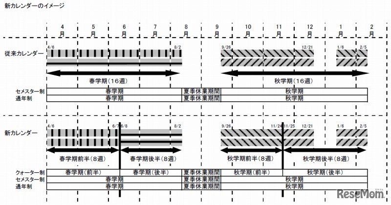 新カレンダーのイメージ