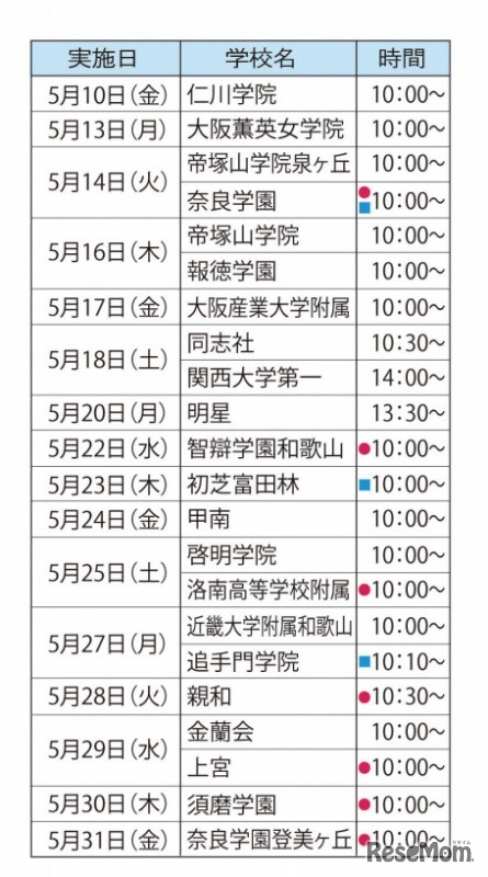 ユーデック・関西圏学校見学会（日程1）