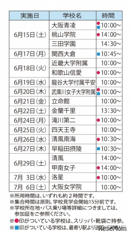 ユーデック・関西圏学校見学会（日程3）