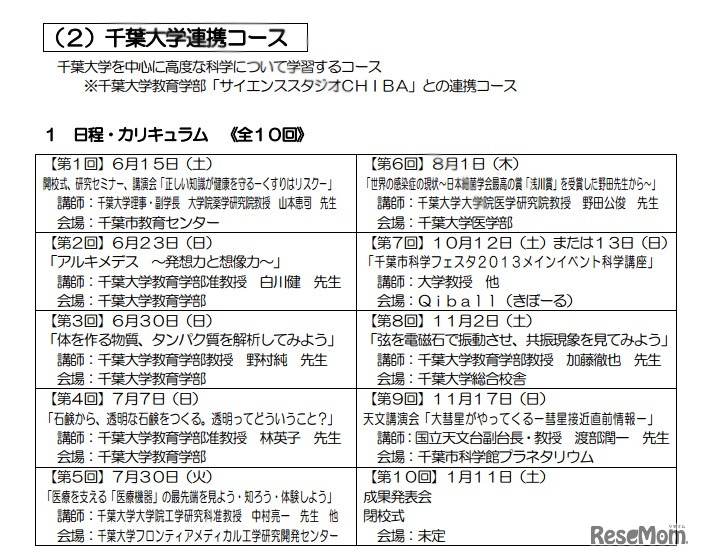 千葉大学連携コースのカリキュラム