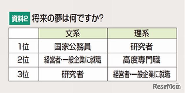 将来の夢は何ですか？