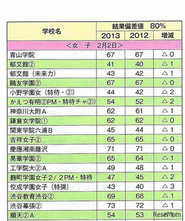 2月2日女子（一部）