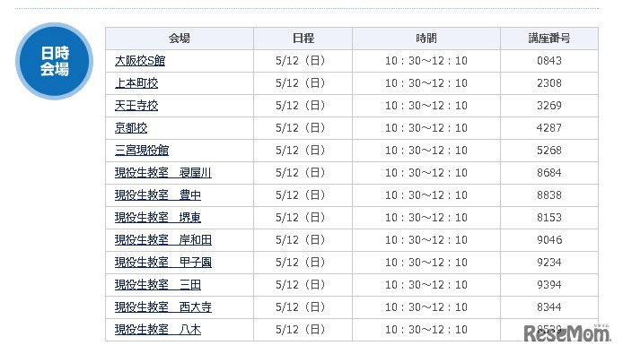 近畿地区・日程