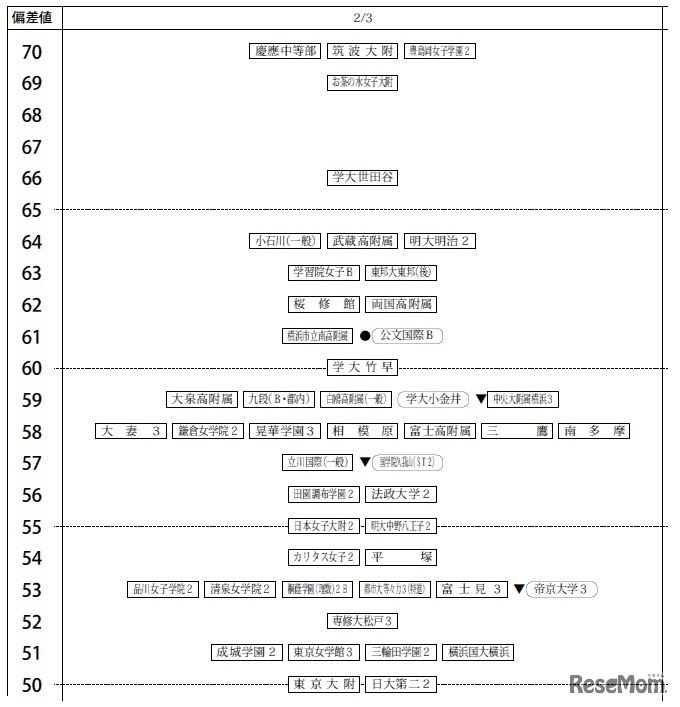 女子（2月3日）