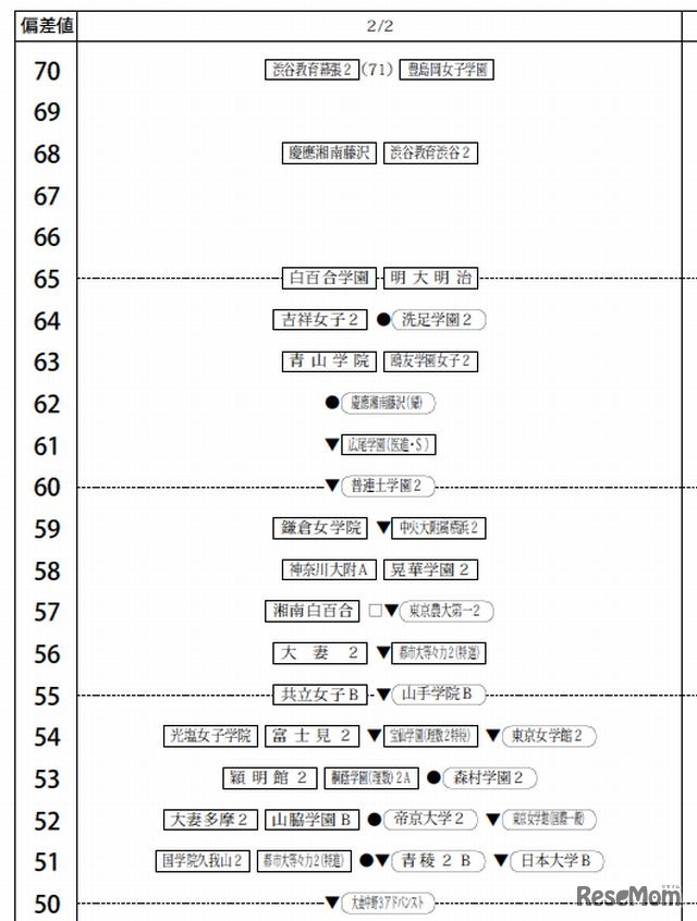 女子（2月2日）