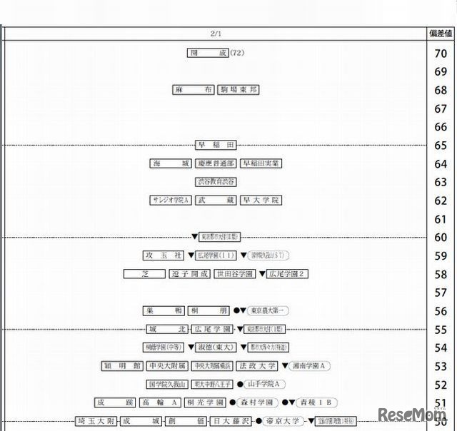 男子（2月1日）