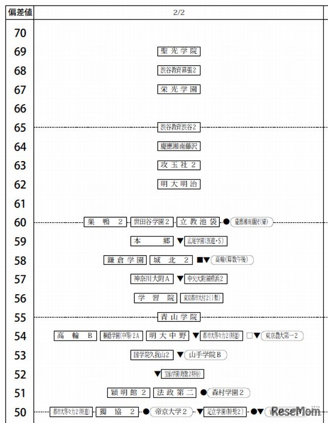 男子（2月2日）