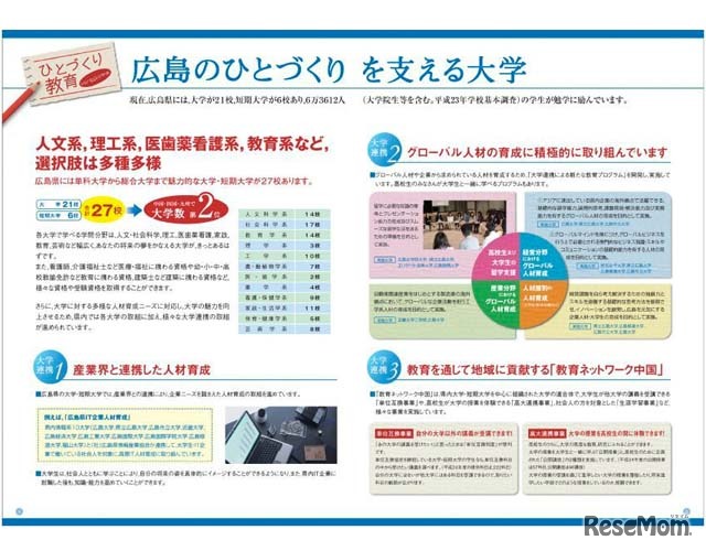 ガイドブック「広島のひとづくりを支える大学」