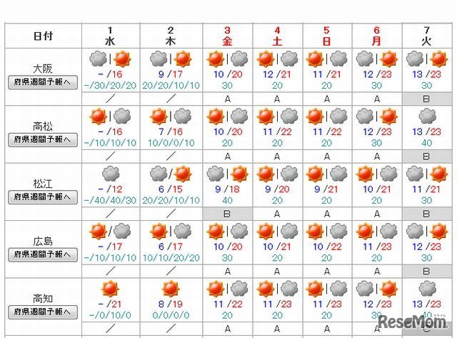 【近畿・中国・四国】