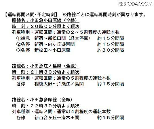 小田急線（14日16時発表） 小田急線（14日16時発表）