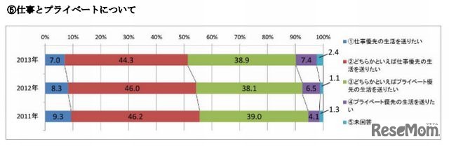 仕事とプライベートについて