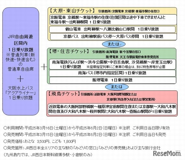 春の関西1デイパス
