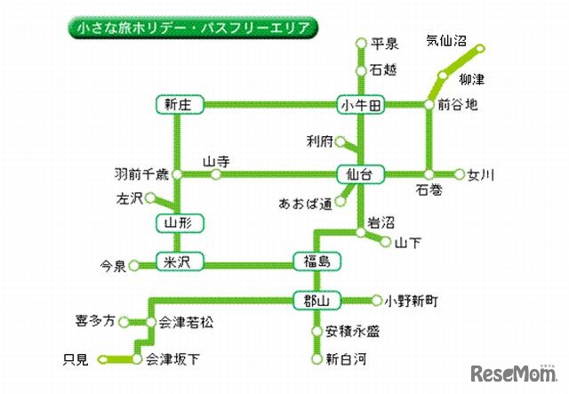 小さな旅ホリデー・パス