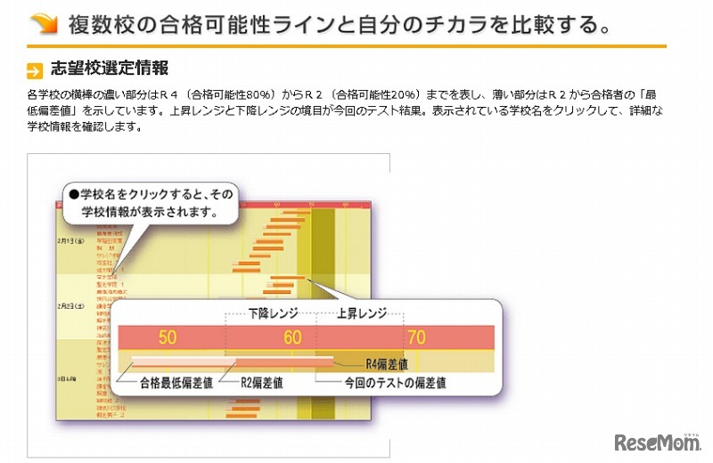 志望校選定情報