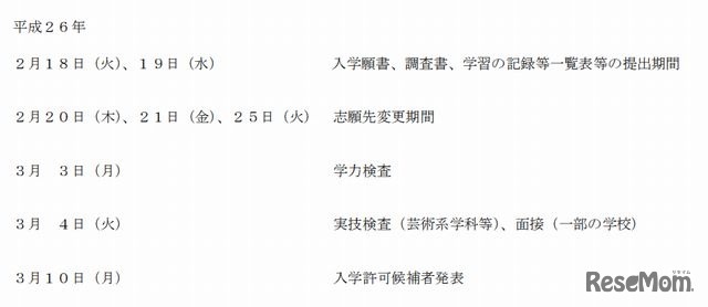 2014年度埼玉県公立高等学校入学者選抜の日程