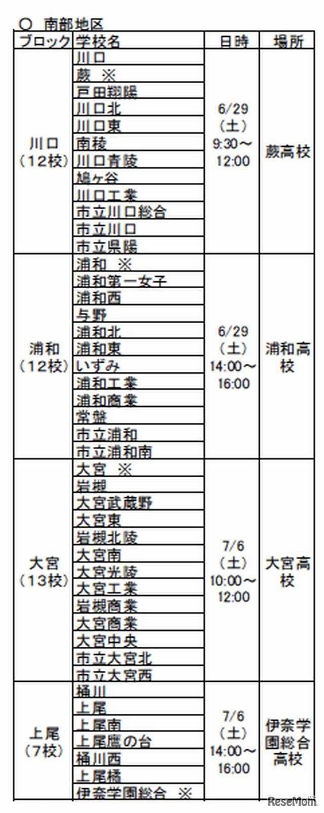 中学校等教員対象　高校説明会（南部地区）