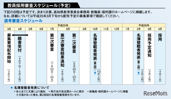 教員採用審査スケジュール