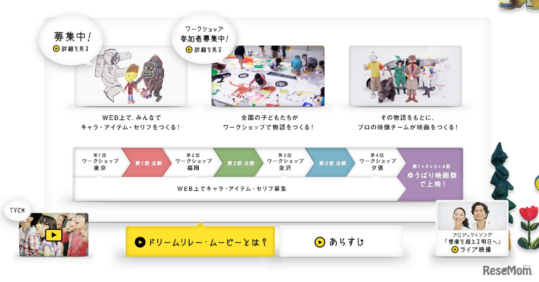 ドリームリレームービーの流れ