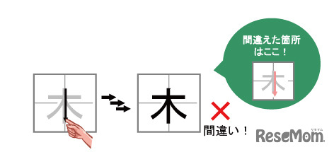 書き順判定機能