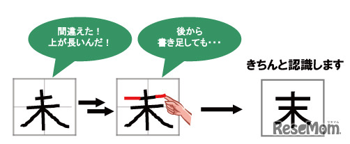 後から点や線を書き足した文字の認識