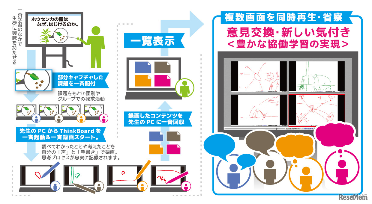 豊かな協働学習の実現