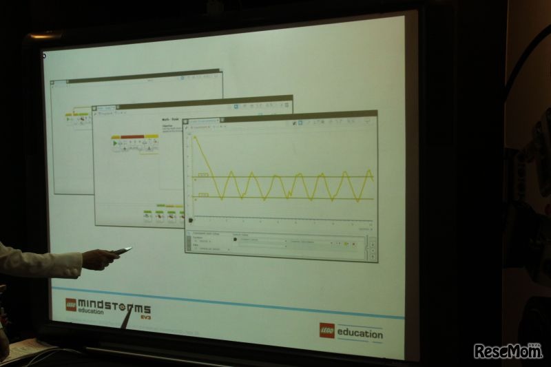 制御ソフトウェアはデータロガー機能もあり、動作をグラフ化できる。さらにグラフから制御プログラムを生成することも可能