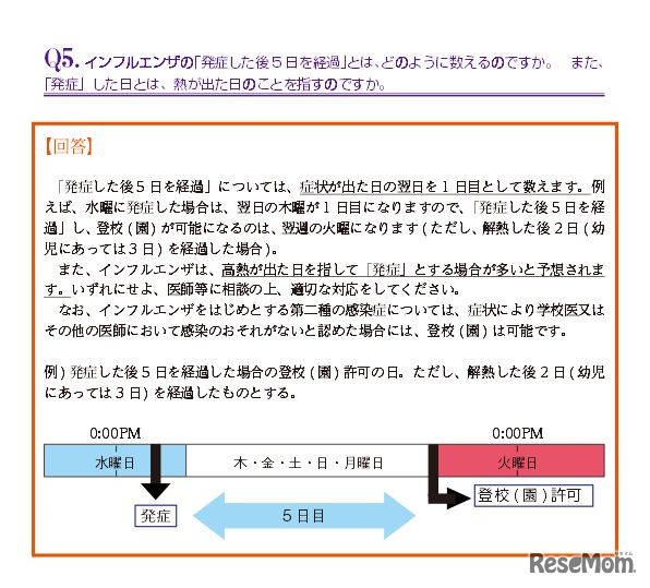 インフルエンザについてのQ&A