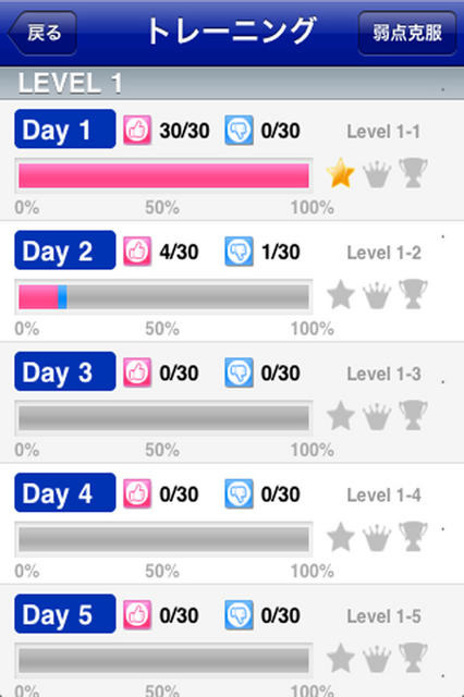 『TOEICテスト超速トレーニング≪英単語・熟語2700≫』