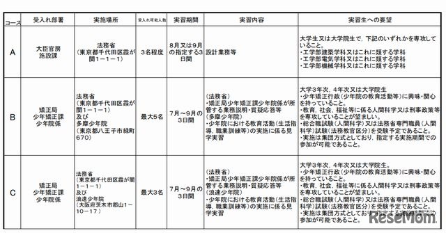 平成25年度法務省インターンシップ実施内容1
