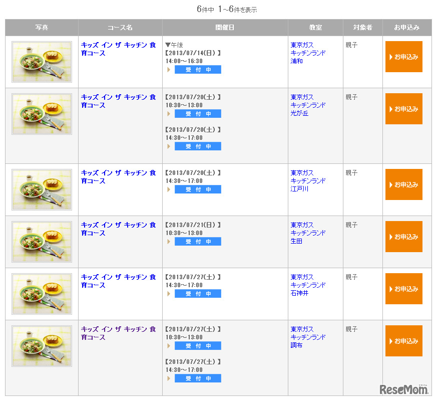 キッズ イン ザ キッチン食育コース